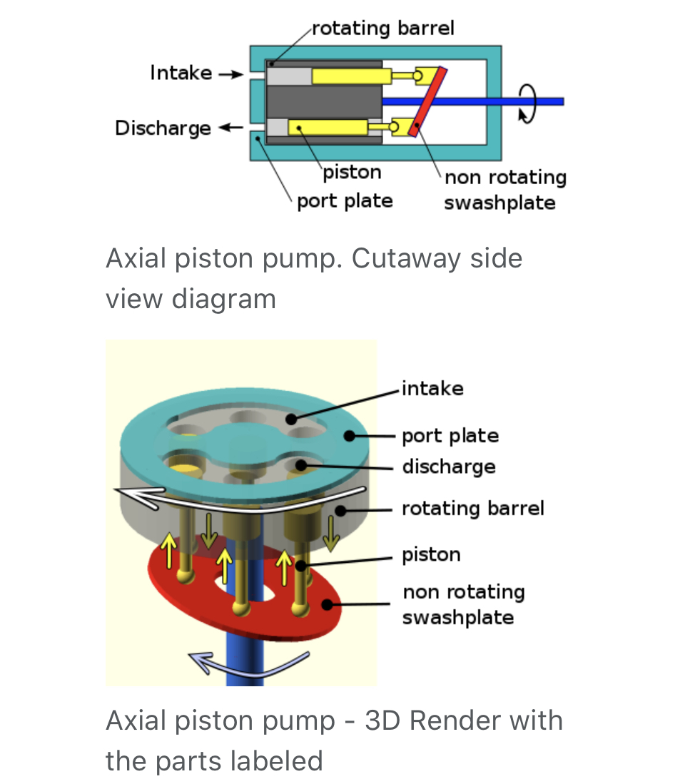 Knowledge About Axial Piston Motors - Guangzhou Zhiyuan Hydraulic Co.,Ltd.